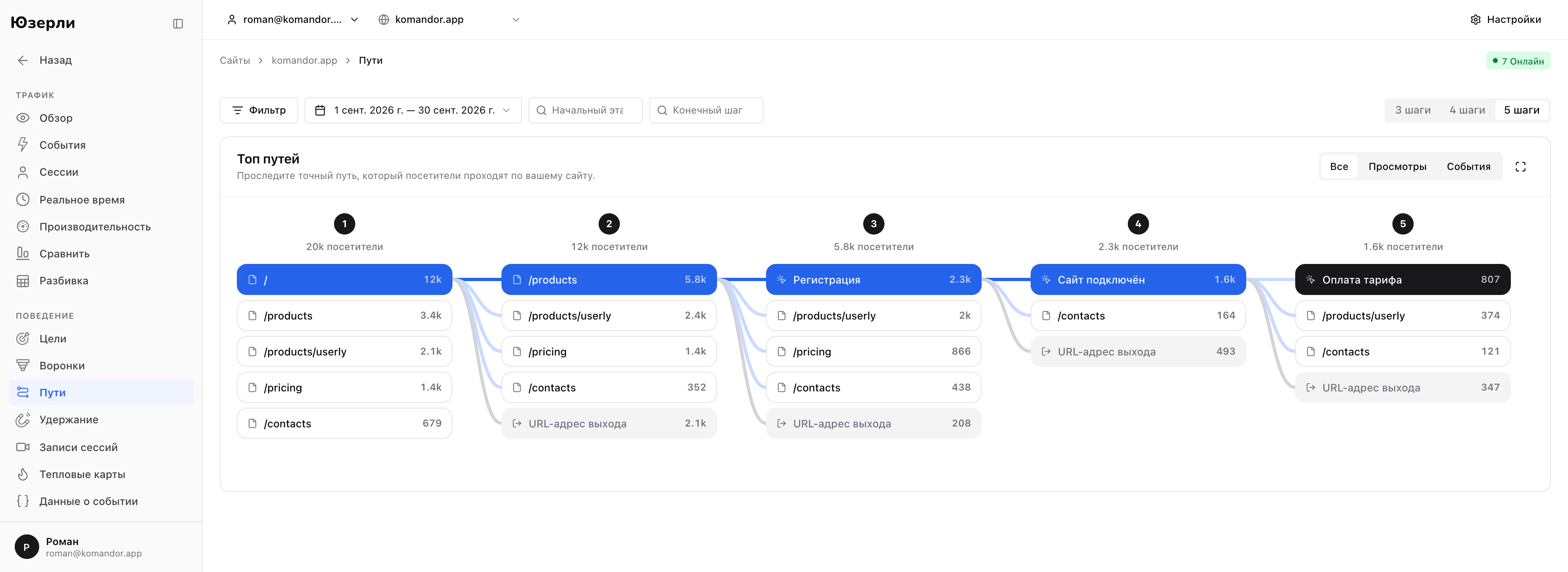 Пути посетителей komandor.app: пять шагов от главной страницы до оплаты
